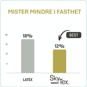 SkyTex® mister mindre i fasthet