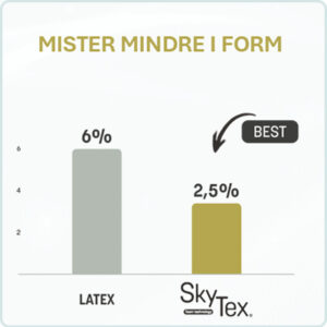 SkyTex® minster mindre i form