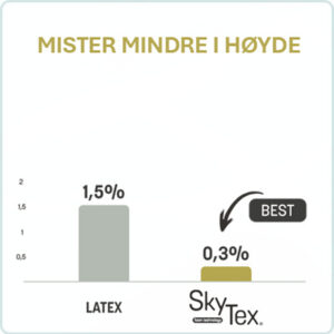 SkyTex® mister mindre i høyde