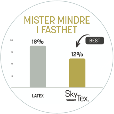 SkyTex® mister mindre i fasthet