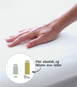 Wonderland SkyTex® gir samme følelse som Latex