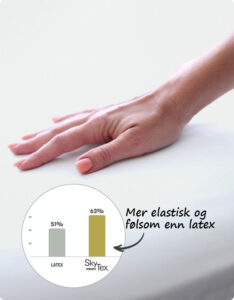 Wonderland SkyTex® gir samme følelse som eksklusiv latex