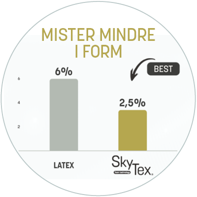 SkyTex® mister mindre i form