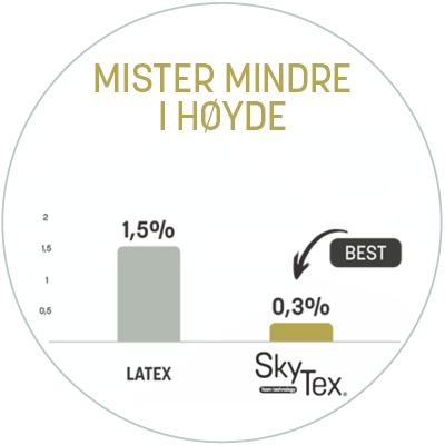 SkyTex® mister mindre i høyde