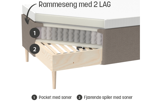 To lag soner og fjæring