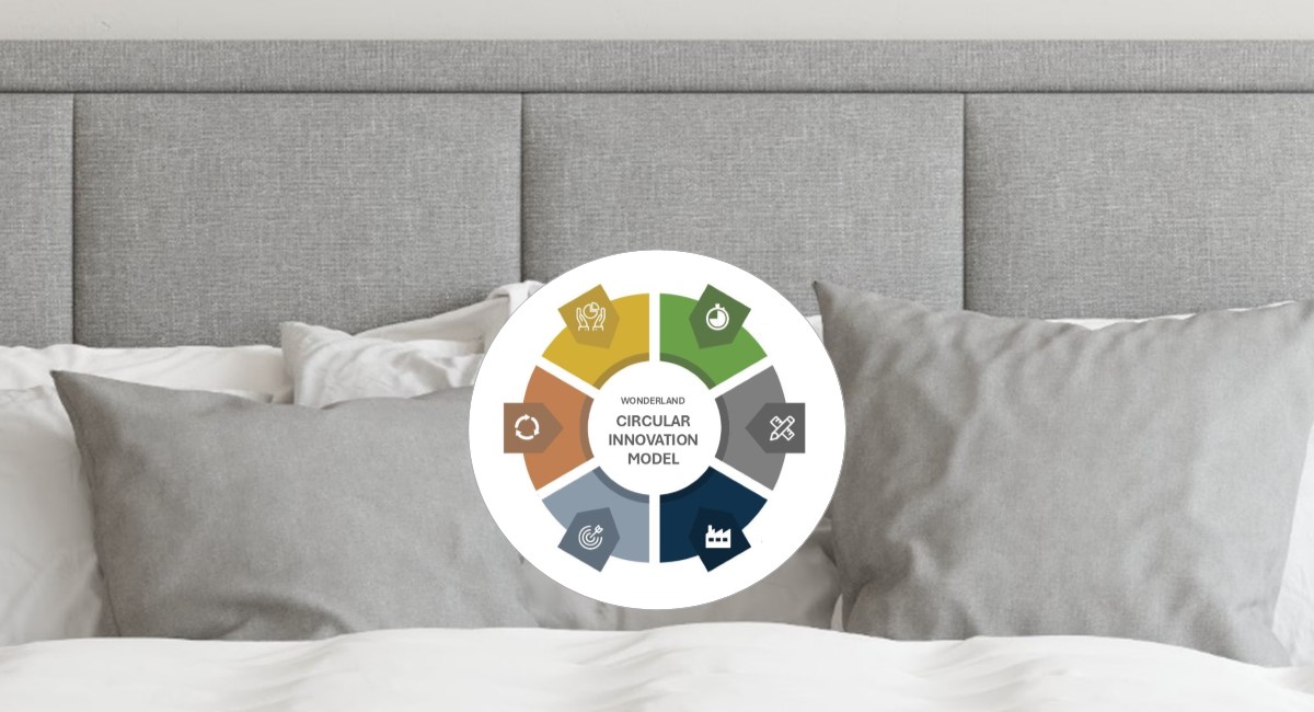 Sirkulær innovasjonsmodell for målrettet og bærekraftig utvikling